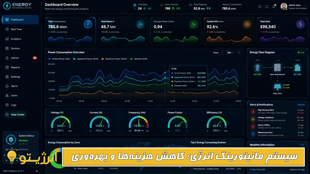 سیستم مانیتورینگ انرژی؛ کاهش هزینه‌ها و بهره‌وری