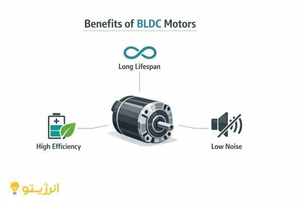 مزایا موتور BLDC